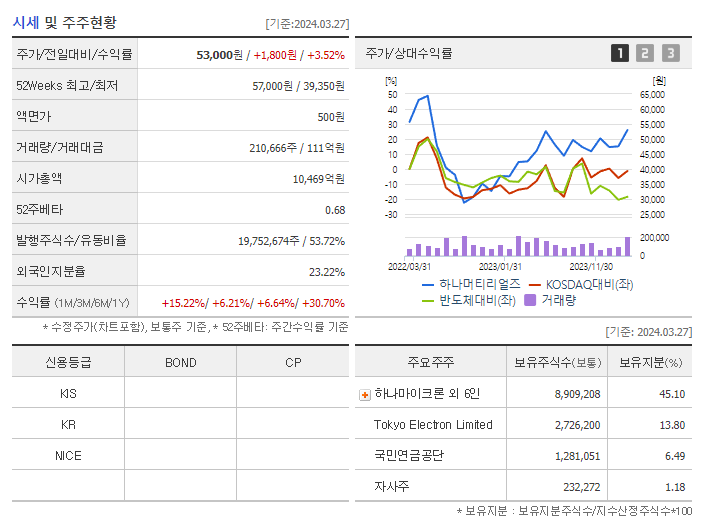 하나머티리얼즈_기업개요