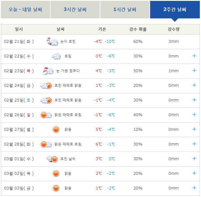 삿포로-날씨
