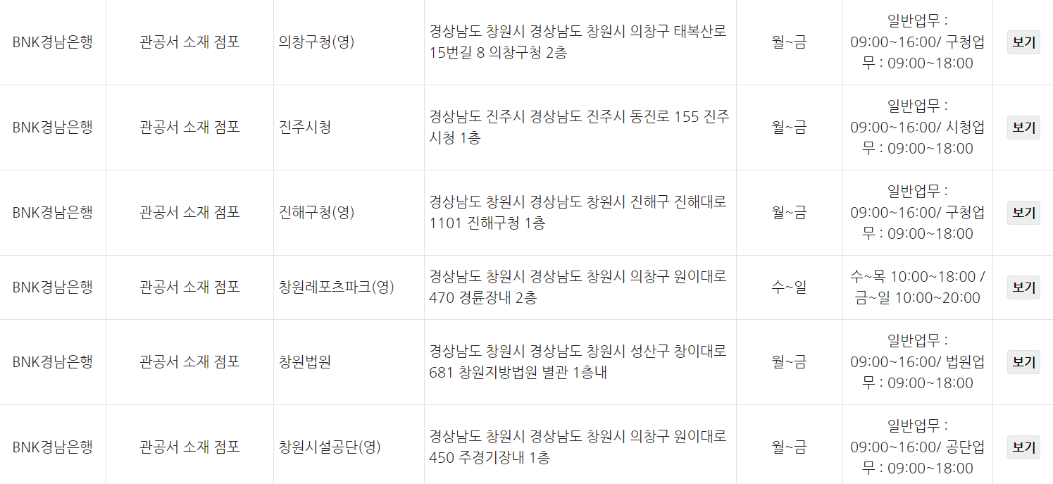 BNK경남은행