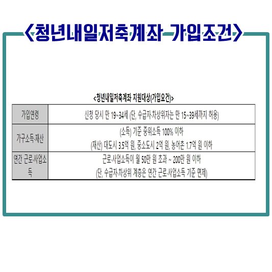 청년내일저축계좌 재산