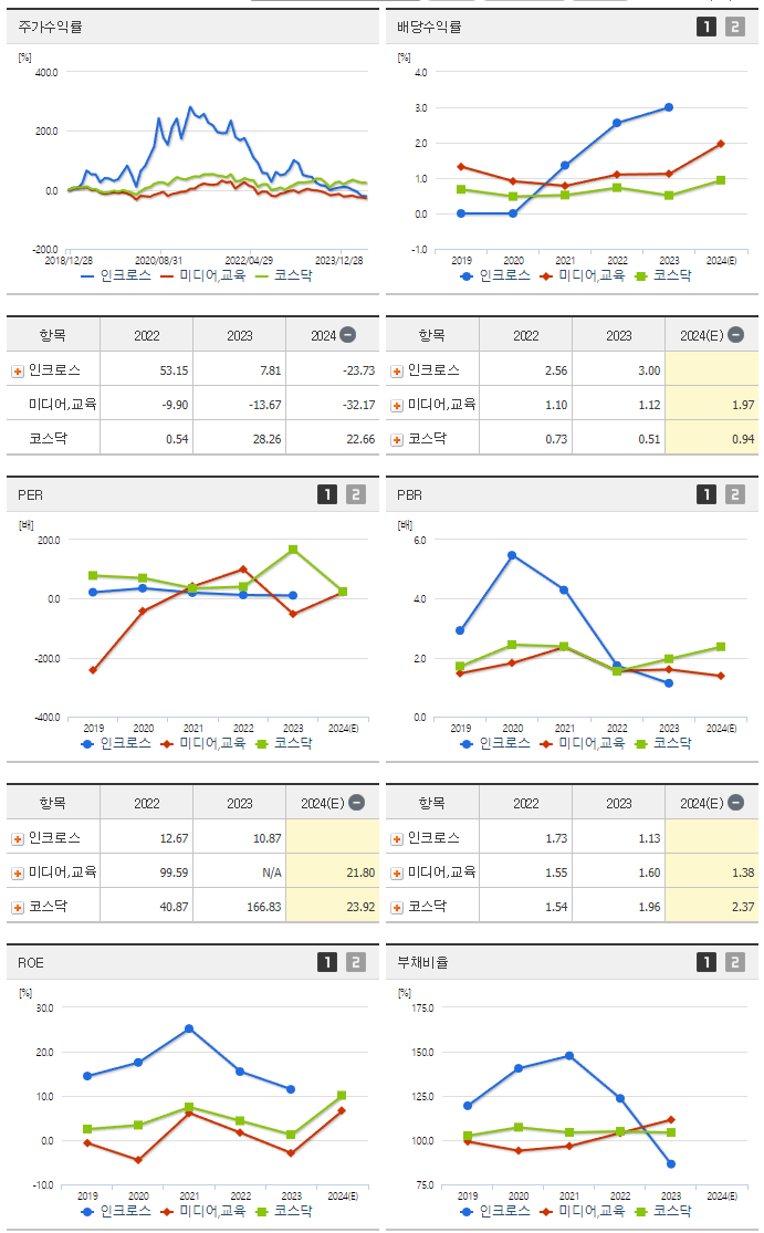 인크로스_섹터분석