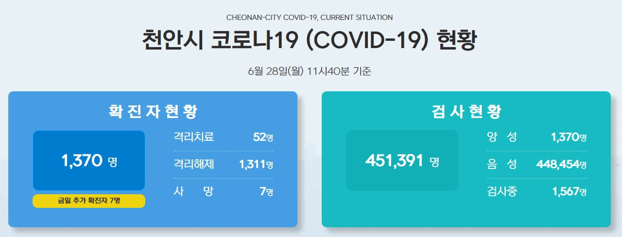 천안-코로나-확진자-현황