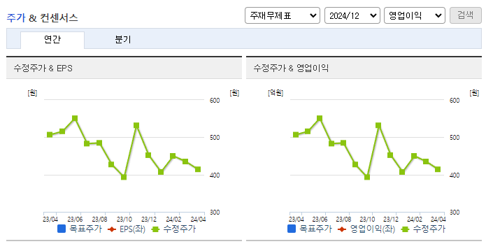 SG세계물산_컨센서스