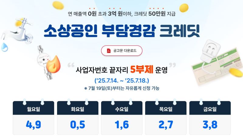 2025 소상공인 부담경감 크레딧