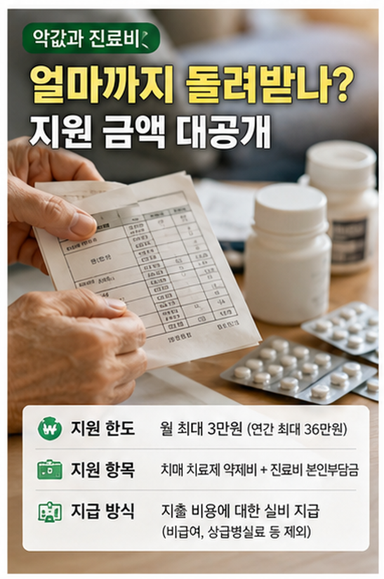 "부모님 치매 검사 받으셨나요?" - 2026 치매지원금 월3만원 신청방법 (자격조건, 지급액, 필요서류 등)