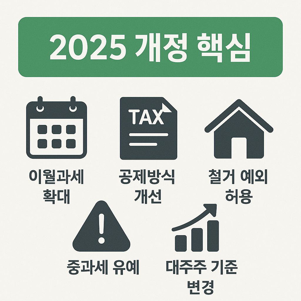 이월과세 확대, 공제방식 개선, 철거 예외 허용, 중과세 유예, 대주주 기준 변경 등 2025년 세법 개정의 핵심 포인트를 담은 절세 전략 안내 이미지