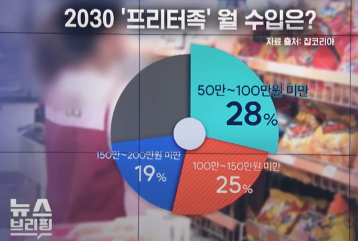 프리터족