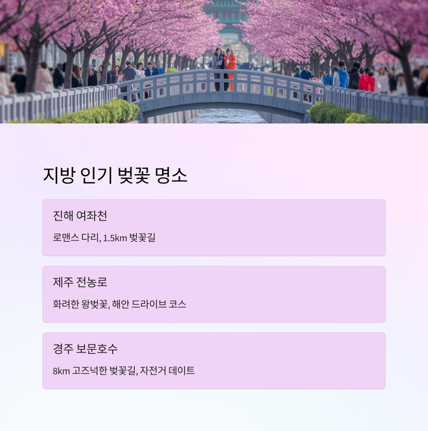 지방인기벚꽃명소 - 진해군항제,제주전농로,보문호수