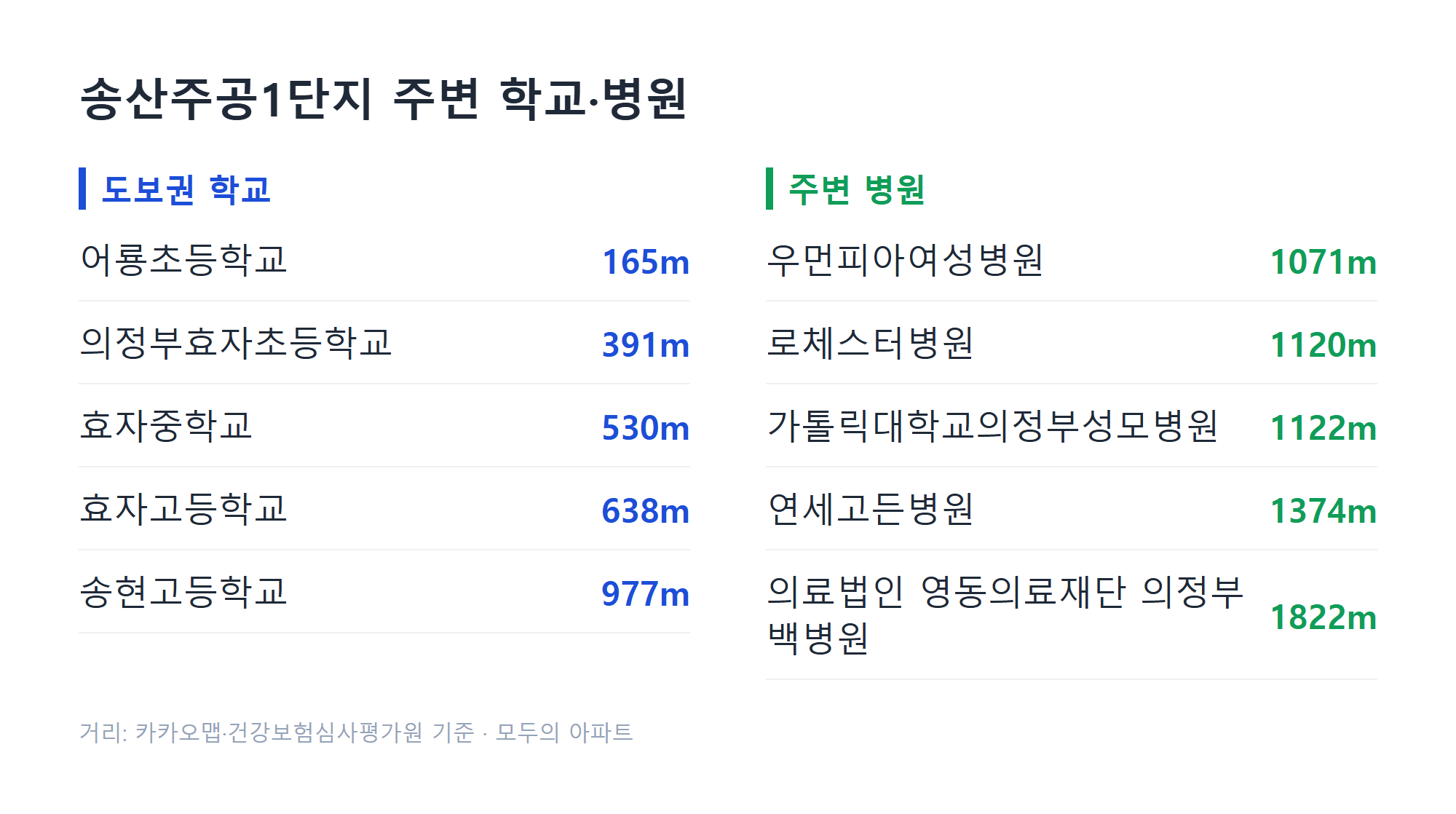 송산주공1단지 주변 학교·병원