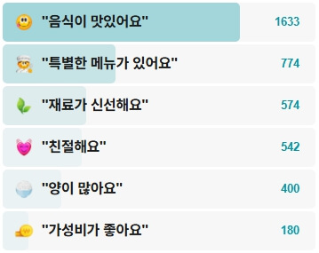 속초문어국밥-후기