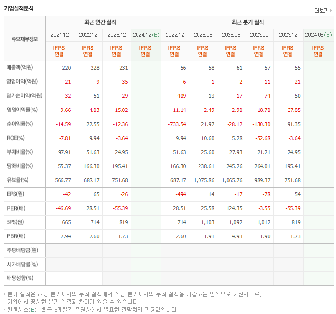 테라사이언스_실적