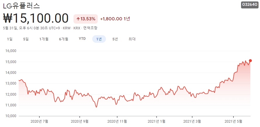 전자결제-관련주-대장주