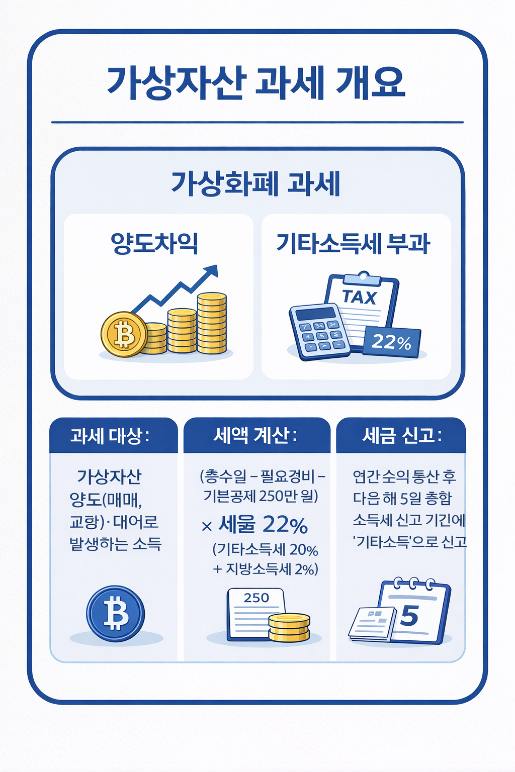 가상화폐에 과세