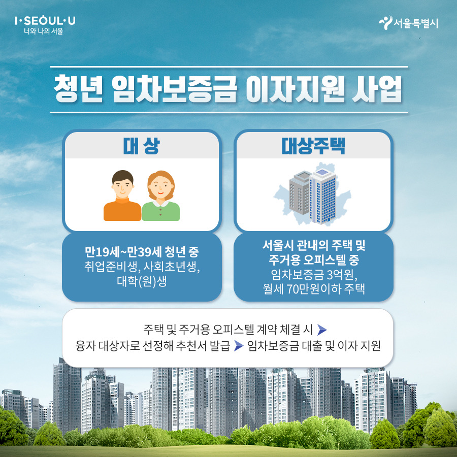 청년 임차보증금 이자지원