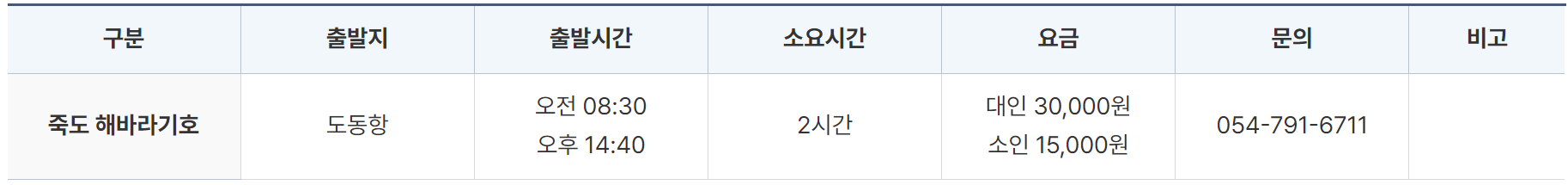 죽도관광 코스