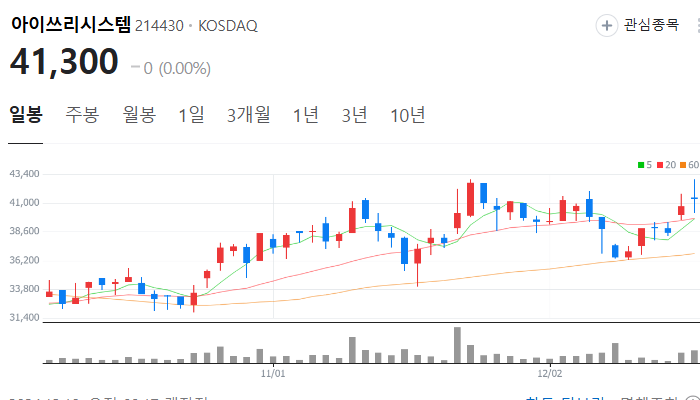 자율주행 관련주 대장주 테마주 주식 TOP10