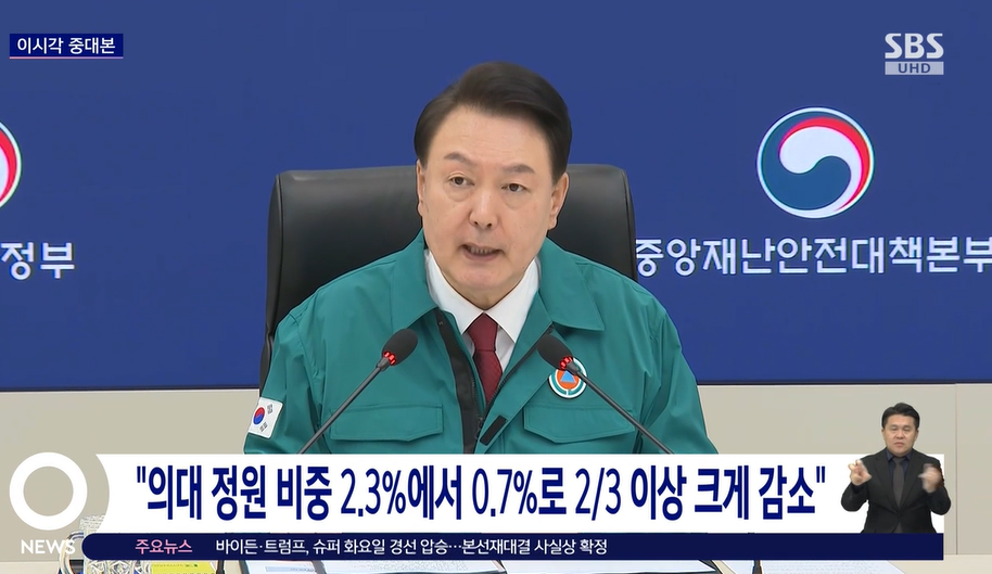 의대 정원 비중 2.3퍼센트에서 0.7퍼센트로 3분의2이상 크게 감소