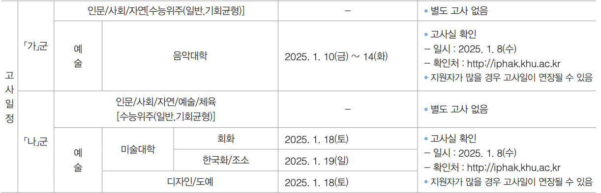 2025 경희대 정시 실기고사 일정