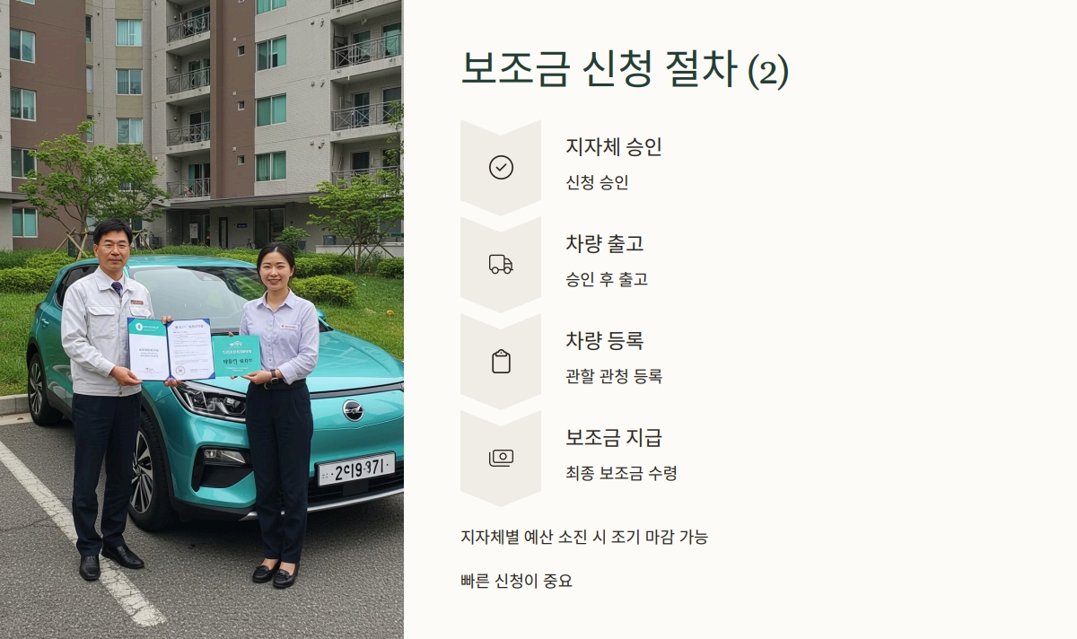 2025년 전기차 보조금 혜택