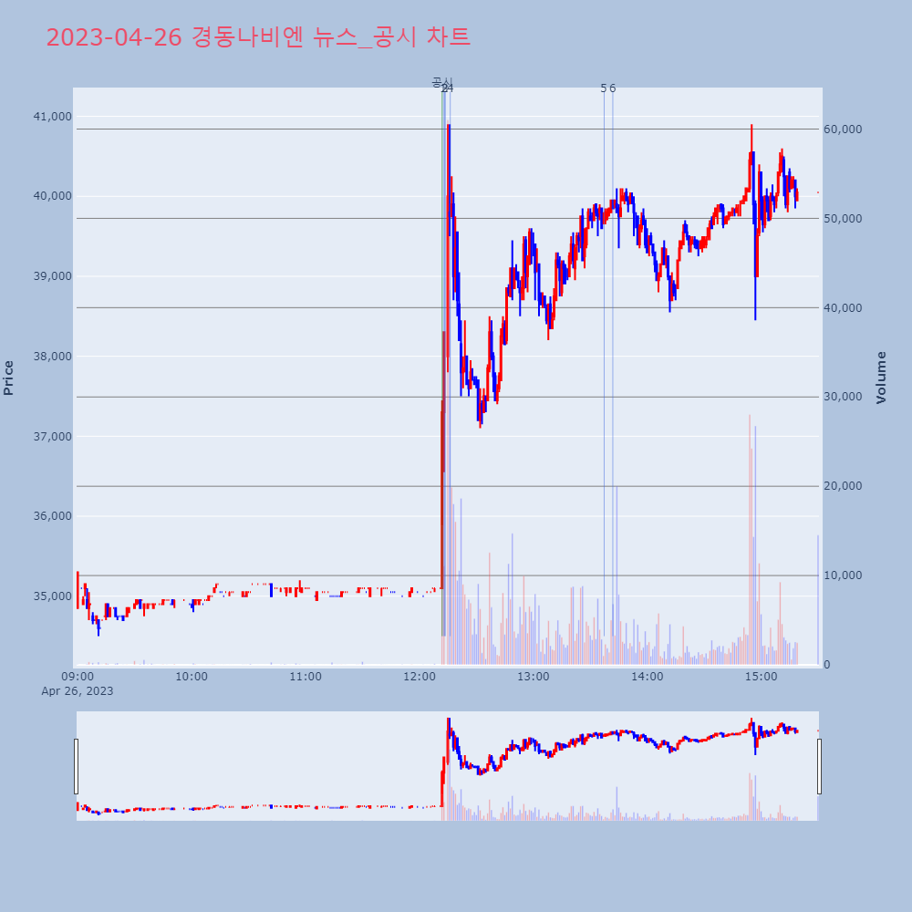 경동나비엔_뉴스공시차트