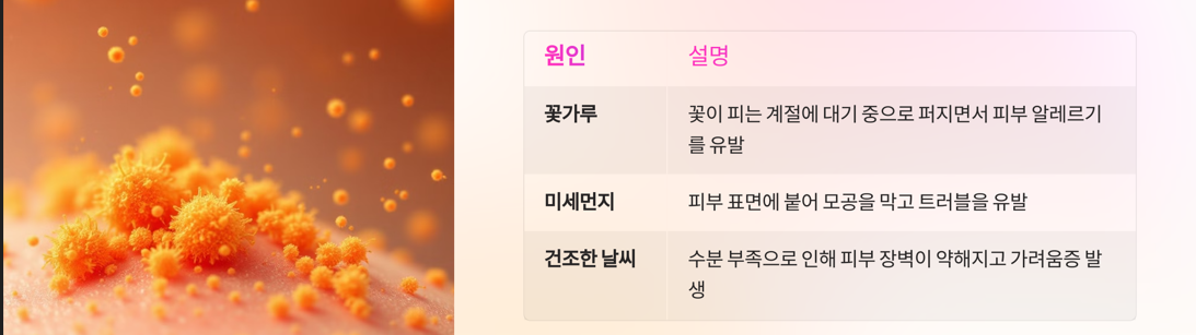 봄철 피부 트러블의 원인