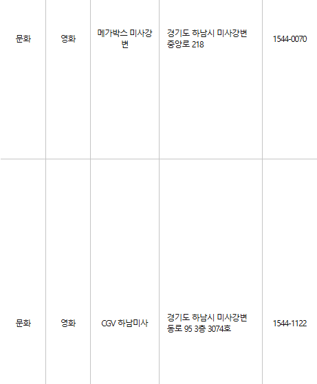 하남 문화누리카드 사용처