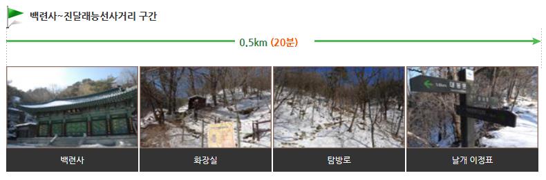 북한산 대동문 코스