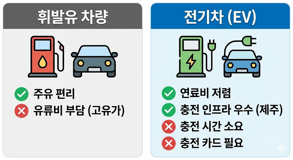 제주도 렌터카 차종 선택 팁