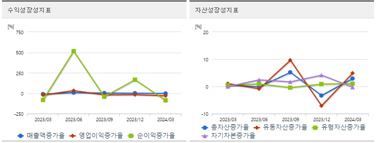 한국석유 주가 성장성