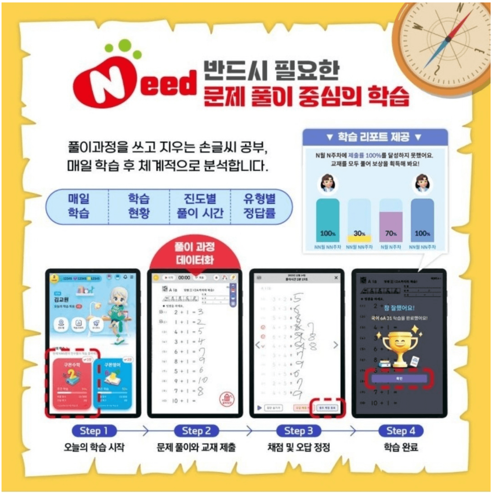 스마트구몬N 강점 : 풀이중심학습