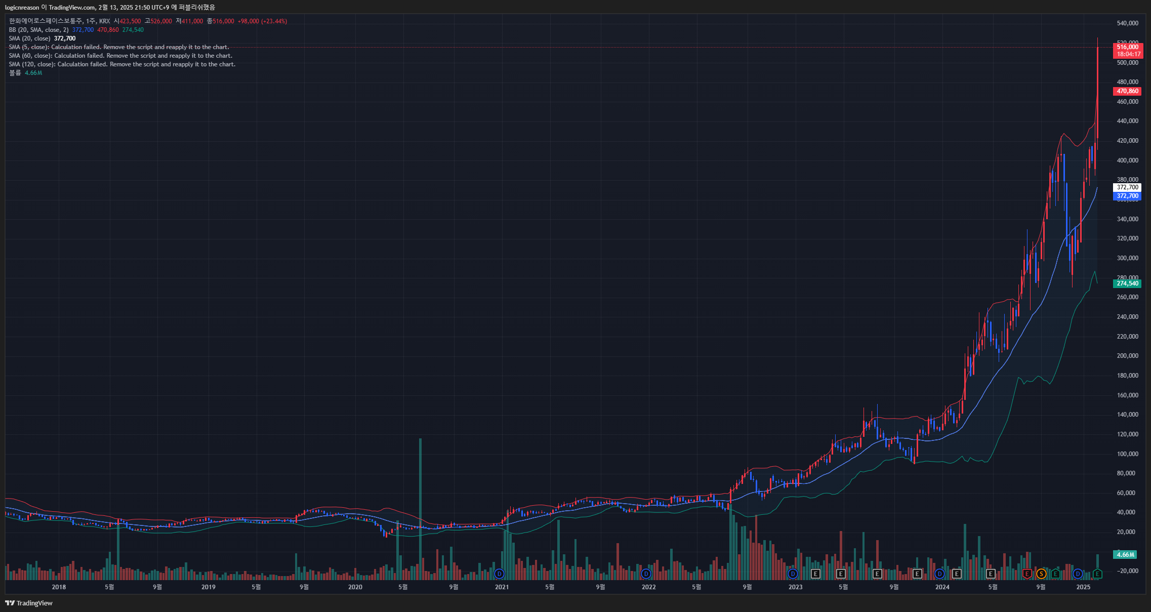 한화에어로스페이스 주가