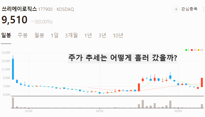 반도체 관련주 대장주 테마주 TOP5 : D램 가격 상승