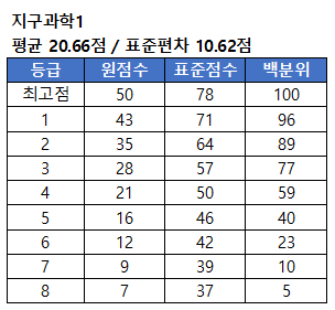 지구과학1