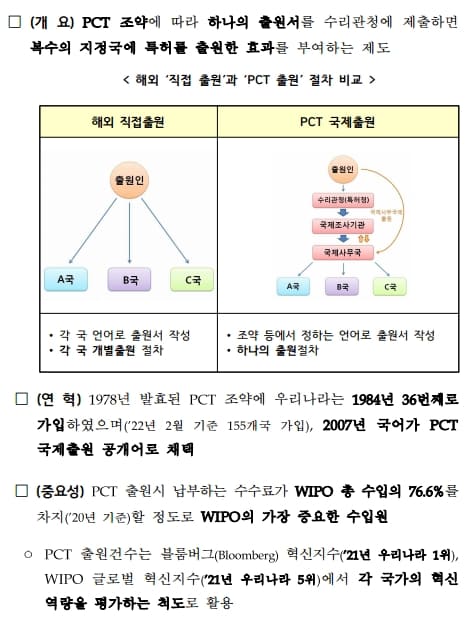 한국, 2년 연속 국제특허출원(PCT) 세계 4위!