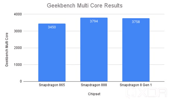 갤럭시탭 S8 울트라 크기
