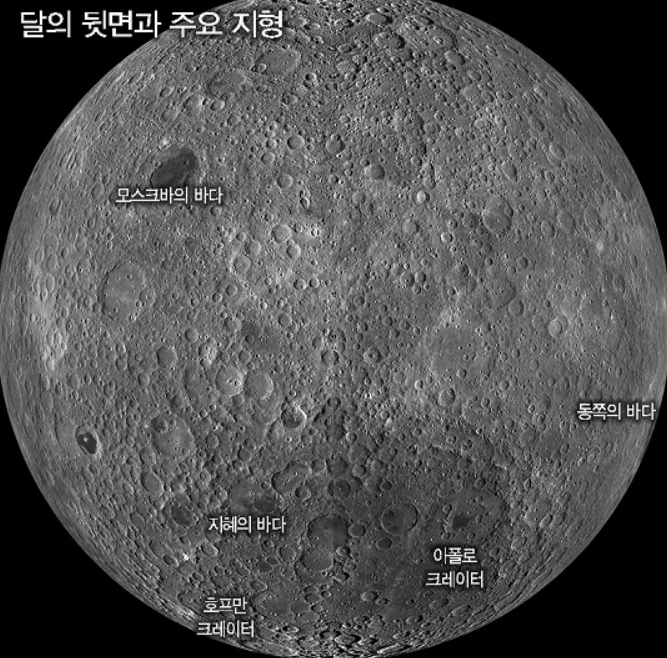 달의 뒷면