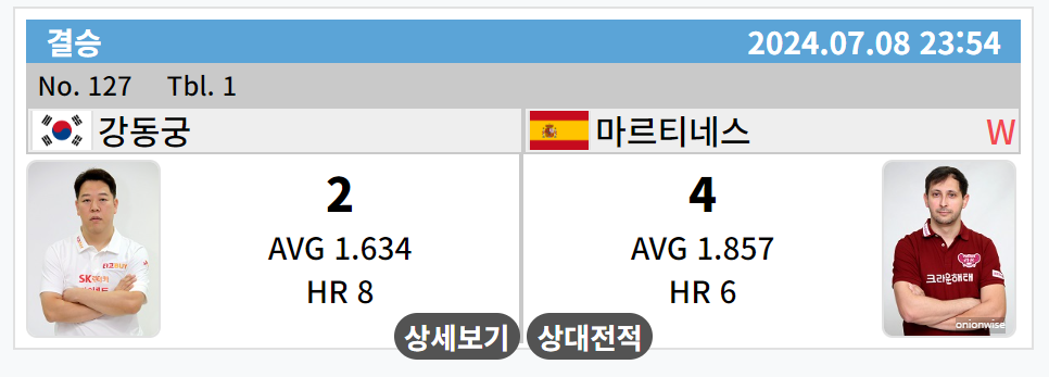 하나카드 PBA 챔피언십 결승 경기결과