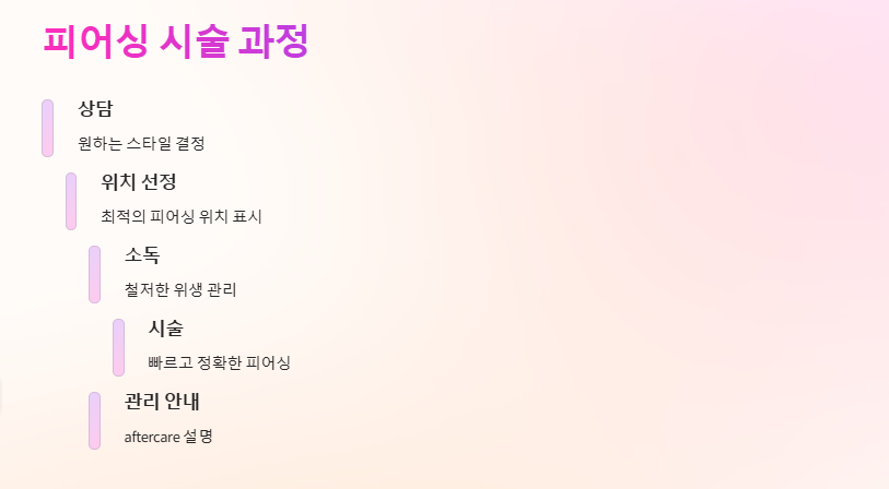 홍대 피어싱 스텔라피어싱