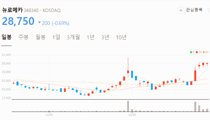 협동로봇 관련주 대장주 테마주 주식 TOP10