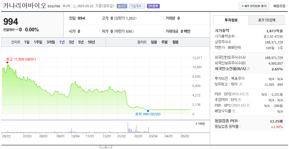 카나리아바이오_주가