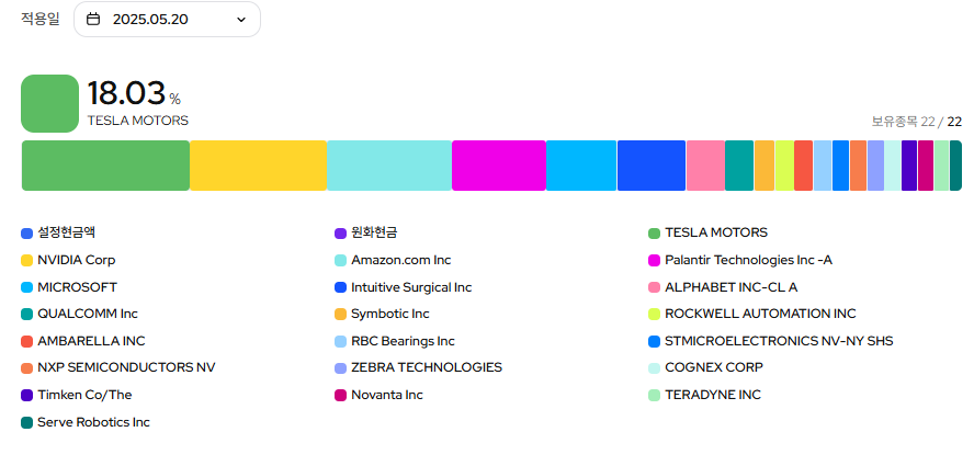 KODEX 미국휴머노이드로봇 ETF - 구성종목