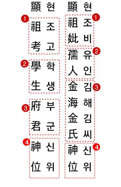 차례 지방 쓰는 법