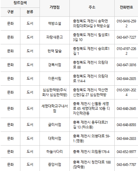 제천 문화누리카드 사용처