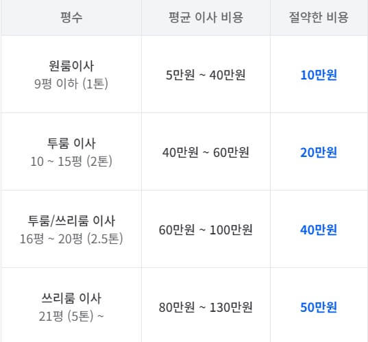 포장이사 비용 견적 비교 사이트