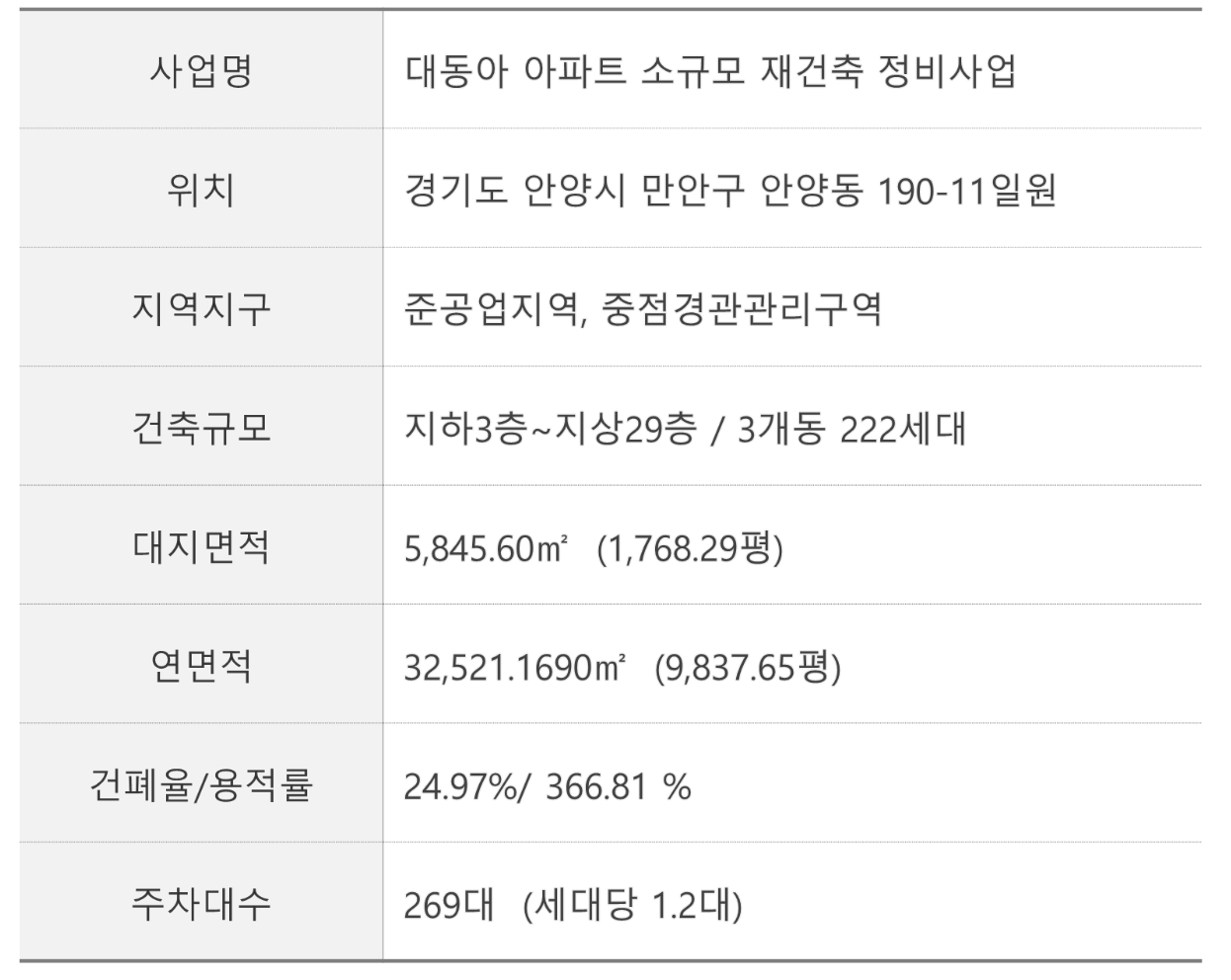 안양 평촌 한신더휴 무순위 청약 실거주 투자 기회 한눈에
