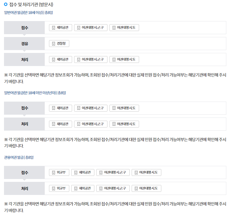 여권 재발급 온라인 신청 방법 서류 비용