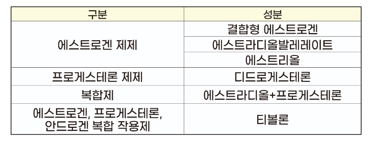 호르몬 대체요법 제제