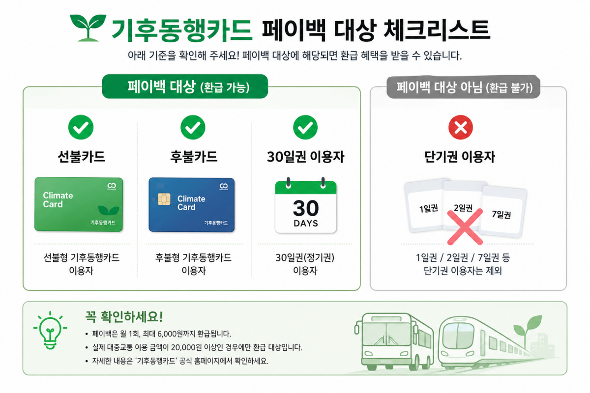 기후동행카드 페이백 대상 체크리스트 선불카드 후불카드 30일권 이용자 안내
