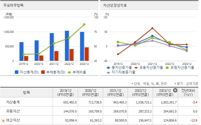 SK하이닉스 재무분석