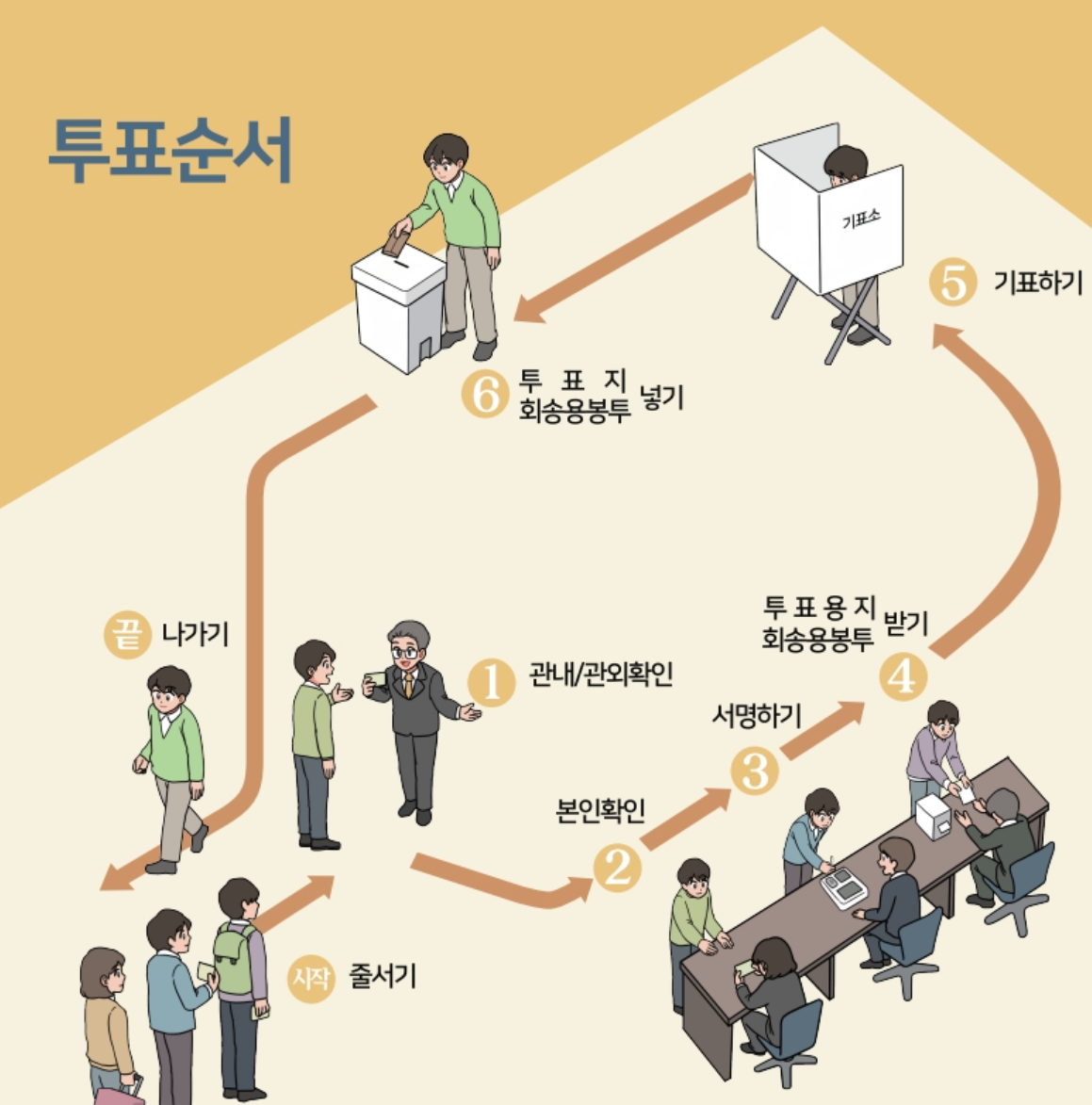 사전투표소 찾기
